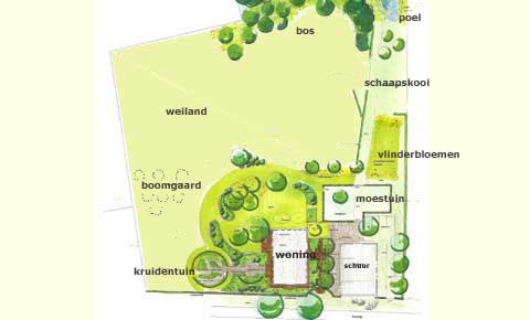 boerderijtuin